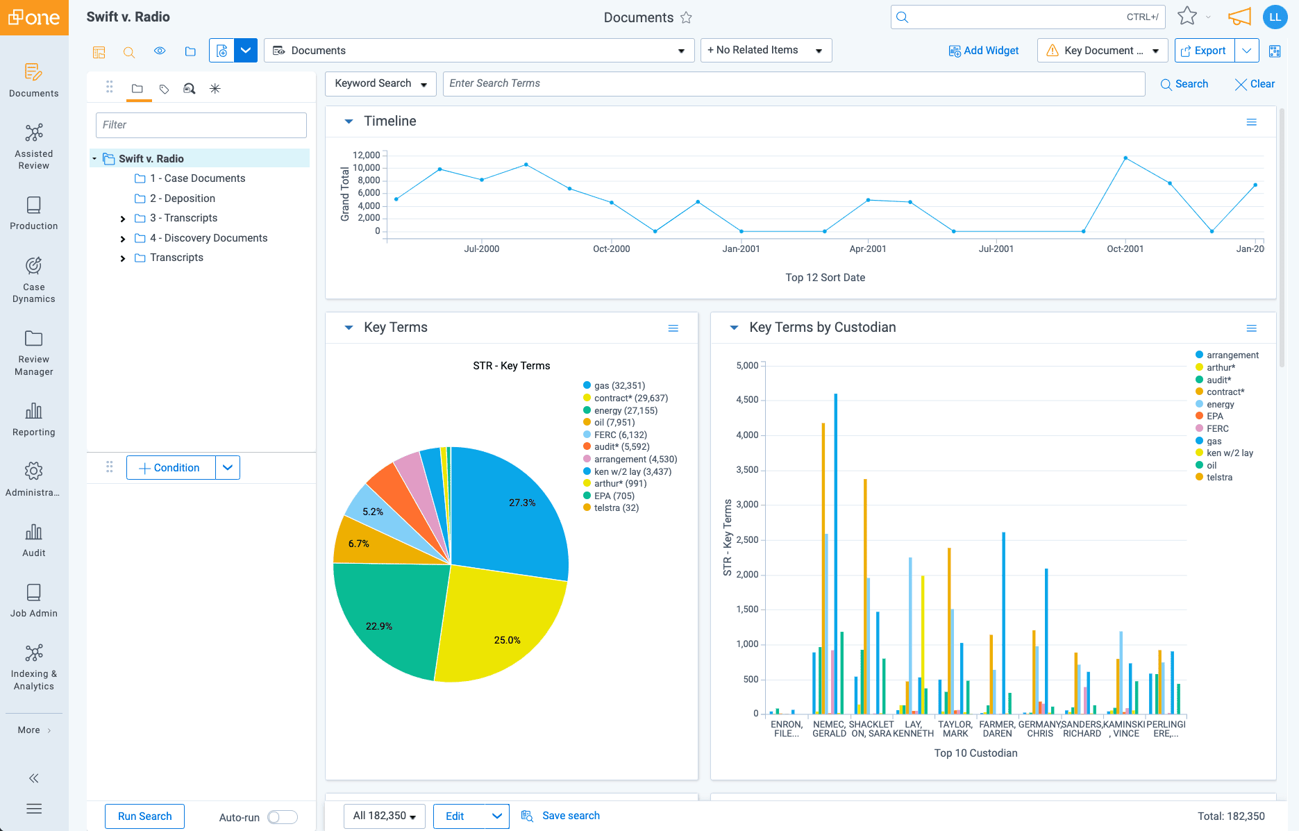 Cloud EDiscovery Software RelativityOne Cloud EDiscovery Software RelativityOne