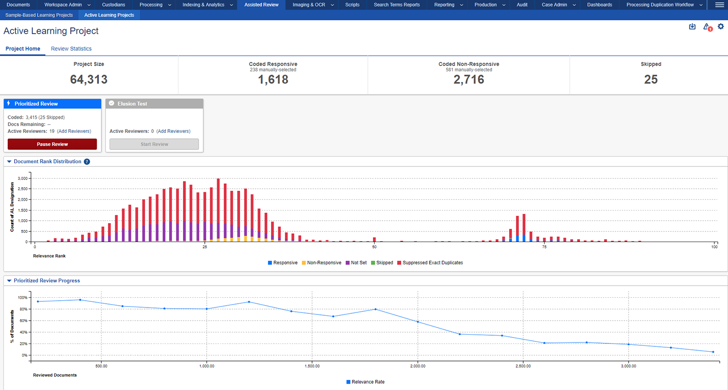 eDiscovery Analytics eDiscovery Software Relativity