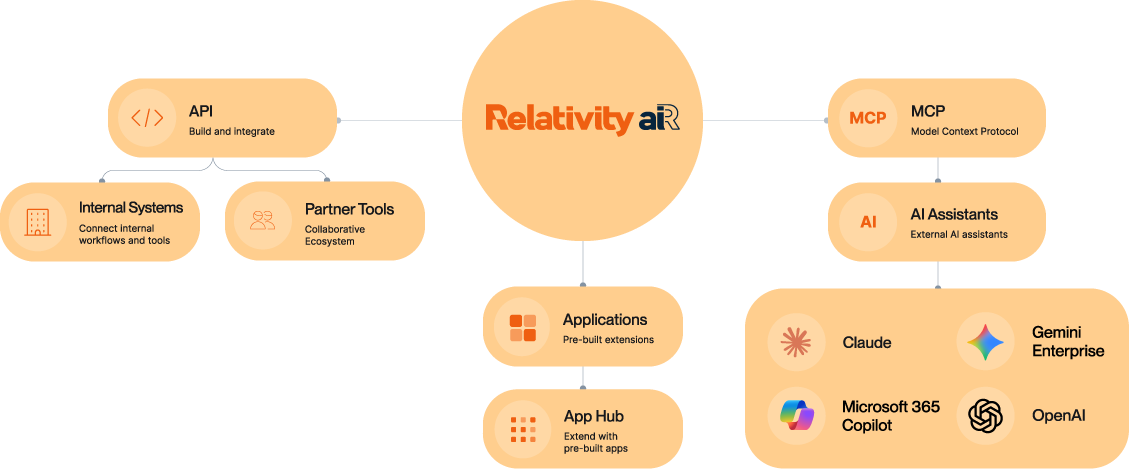 Relativity MCP Architecture