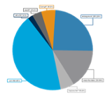 3-improved-tracking-and-reporting