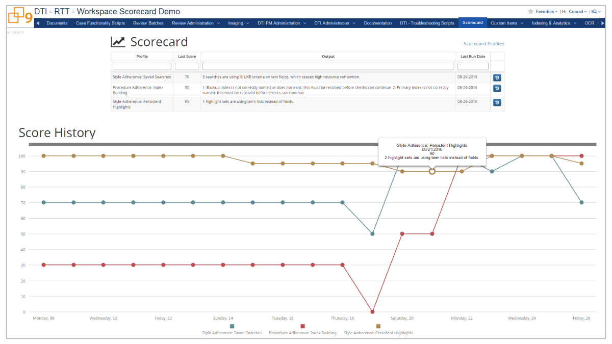 DTI’s Relativity Workspace Scorecard