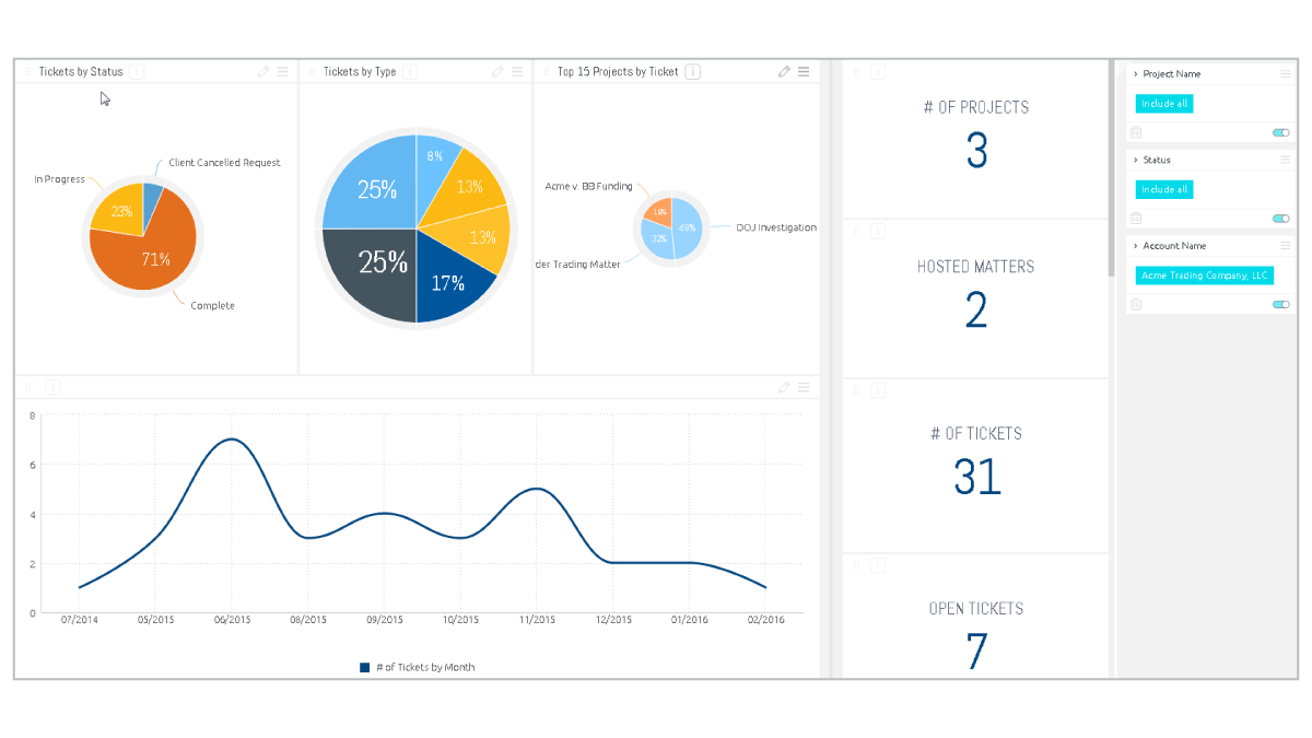 FRONTEO TRUST – Business Intelligence Portal