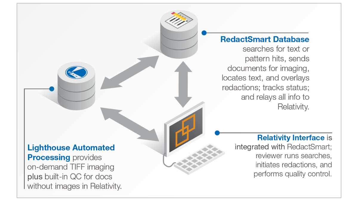 Lighthouse – RedactSmart