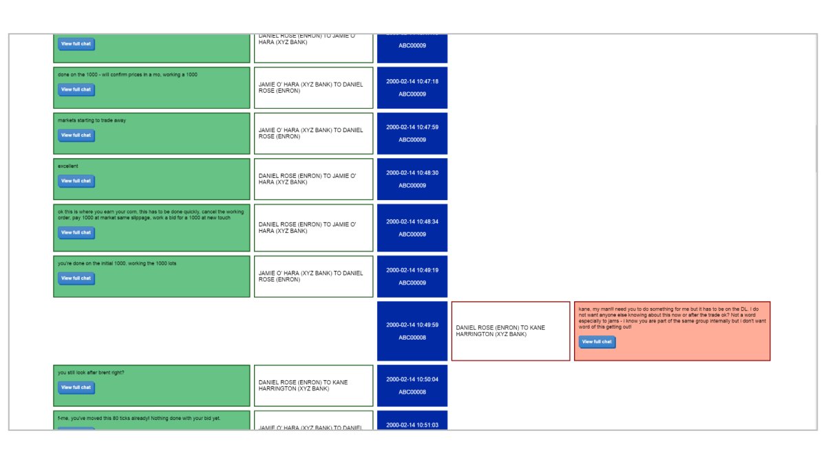 Clutch Group – TradeIQ trader chronology