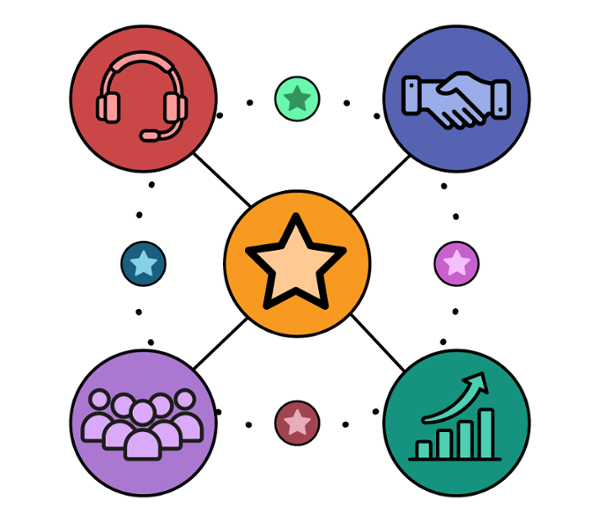 Work Backwards from a Smile: A Premier Success Program Spotlight on Trustpoint Icon - Relativity Blog