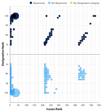 Understanding the Bubble Chart Icon - Relativity Blog