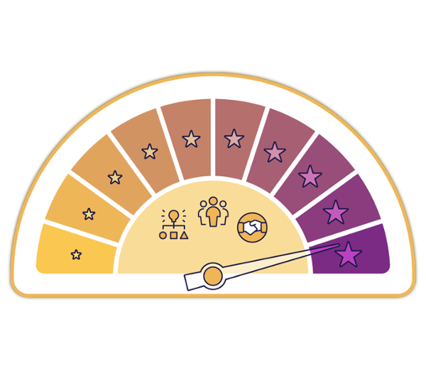 Perfect NPS Scores Come Down to Process, People, and Partnership Icon - Relativity Blog
